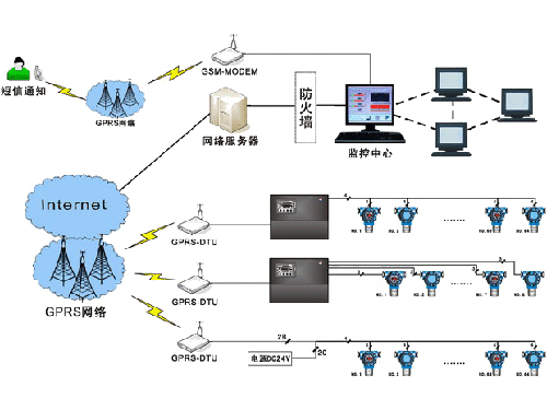 控制系統(tǒng)主-從機無線網(wǎng)絡構建方案